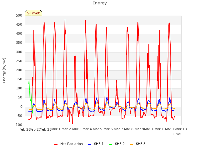 plot of Energy