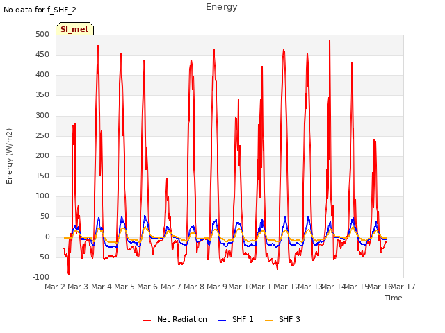 plot of Energy