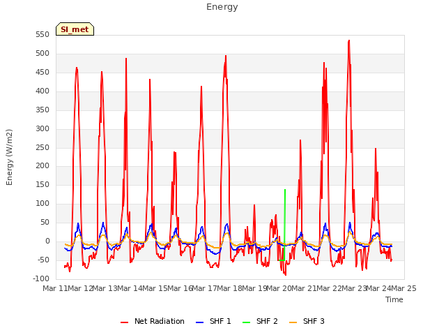 plot of Energy