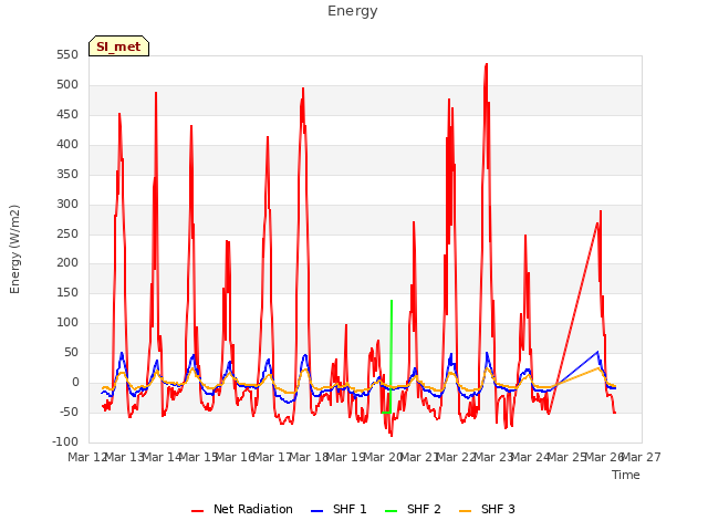 plot of Energy