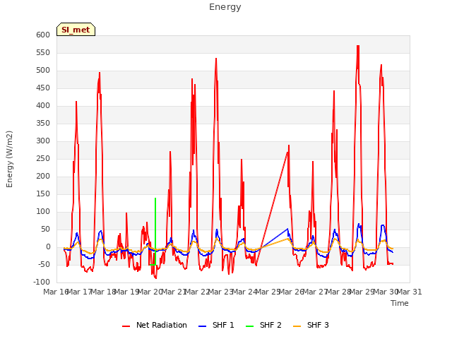 plot of Energy