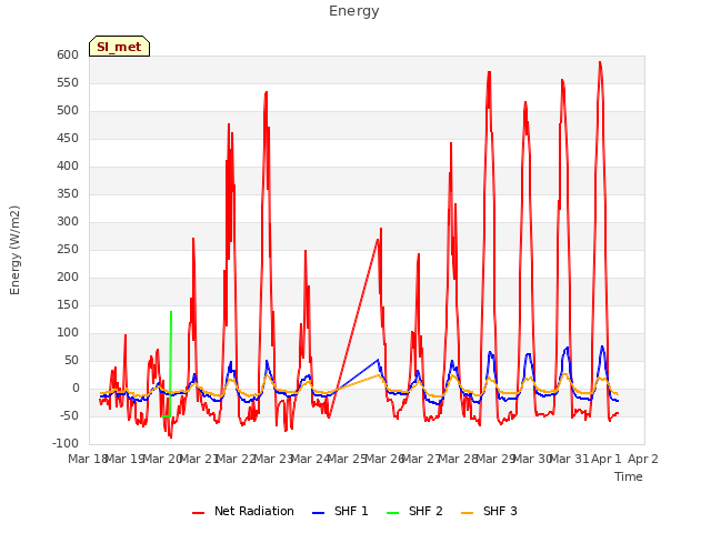 plot of Energy