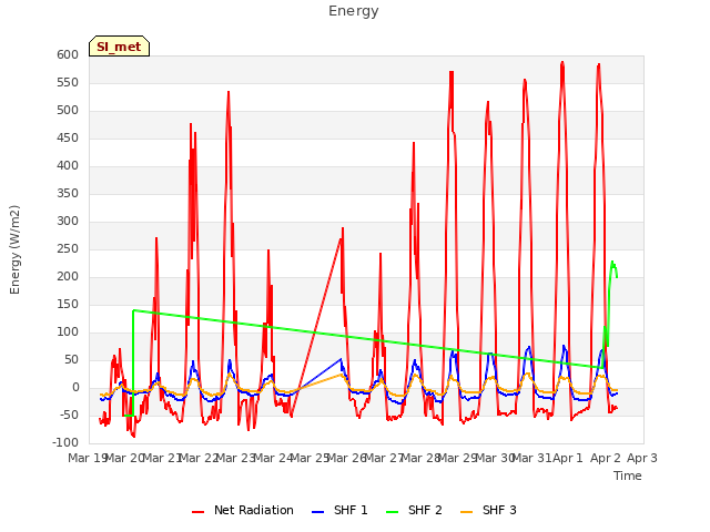 plot of Energy