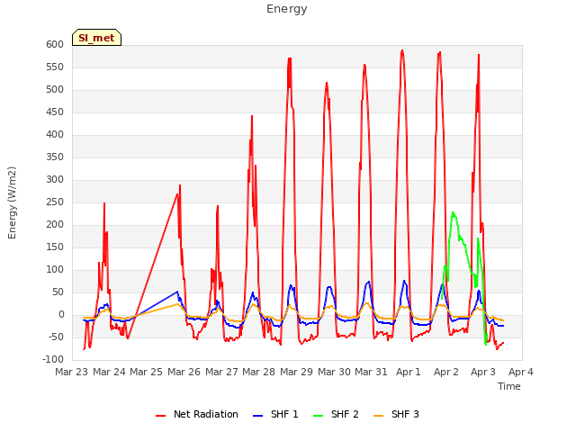 plot of Energy