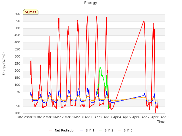 plot of Energy