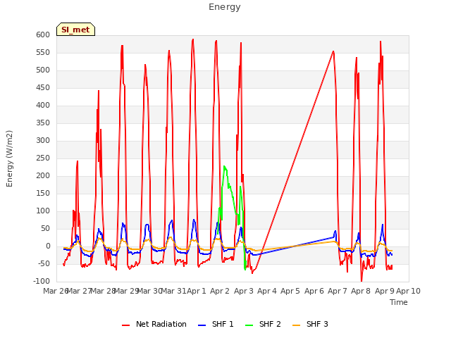 plot of Energy