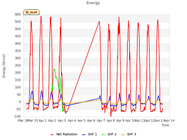 plot of Energy