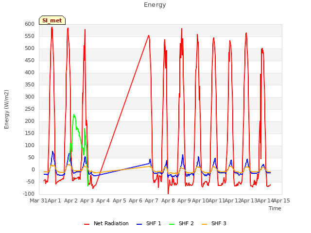 plot of Energy