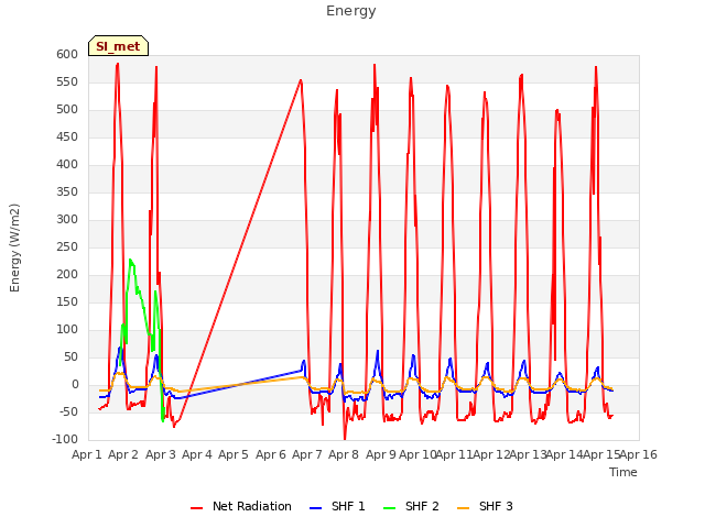 plot of Energy