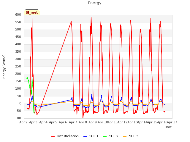 plot of Energy