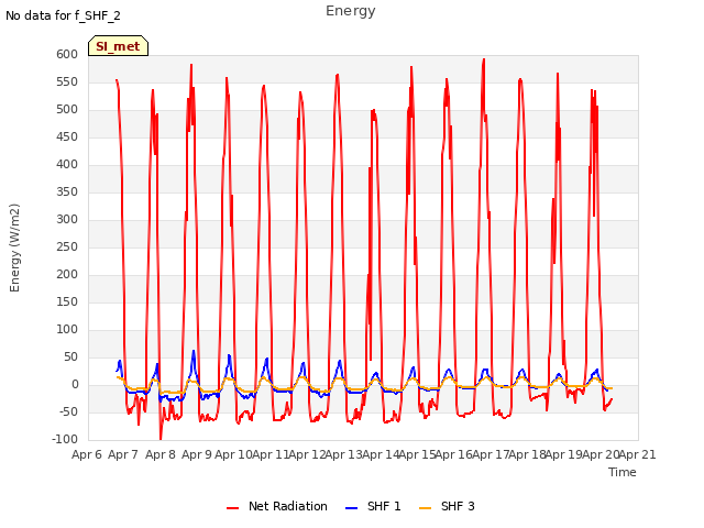 plot of Energy
