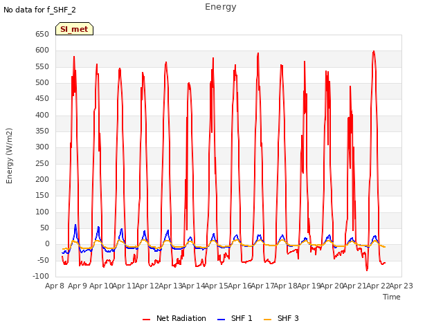 plot of Energy