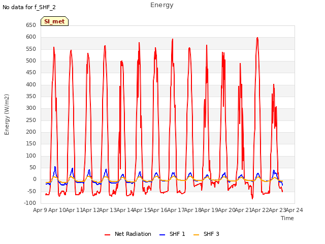 plot of Energy