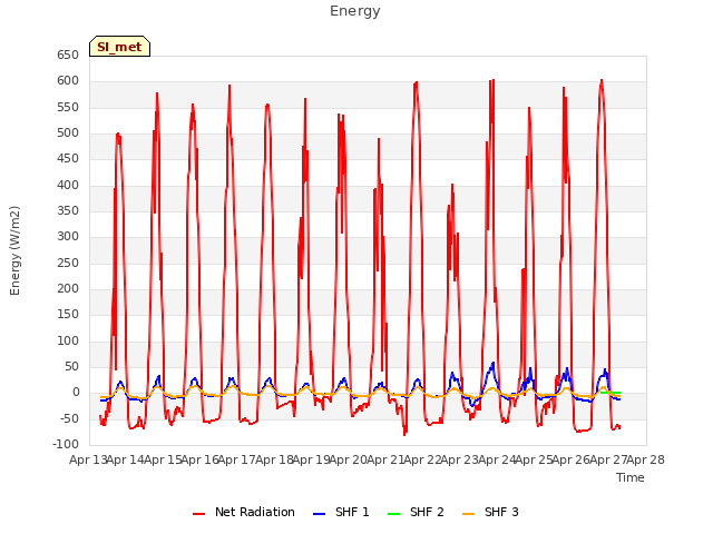 plot of Energy