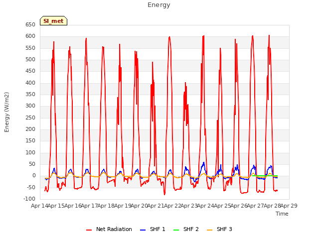 plot of Energy