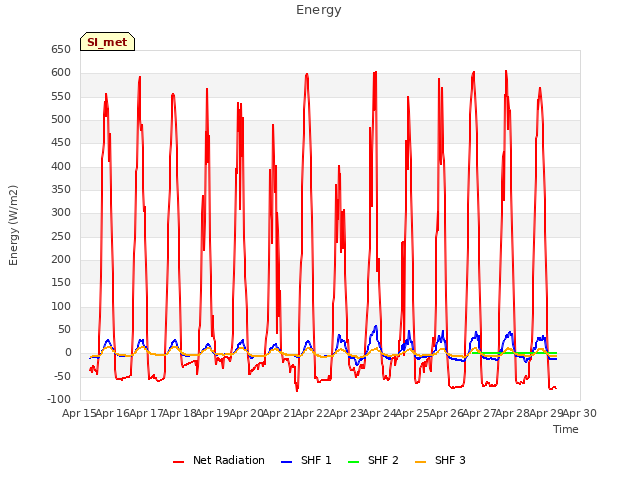 plot of Energy