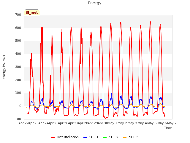 plot of Energy