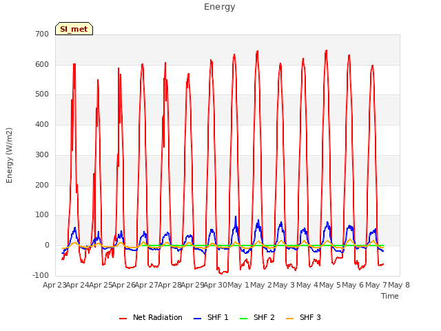 plot of Energy