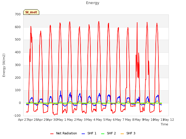 plot of Energy