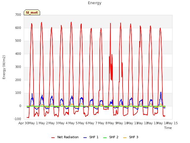 plot of Energy