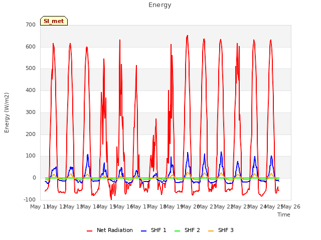 plot of Energy