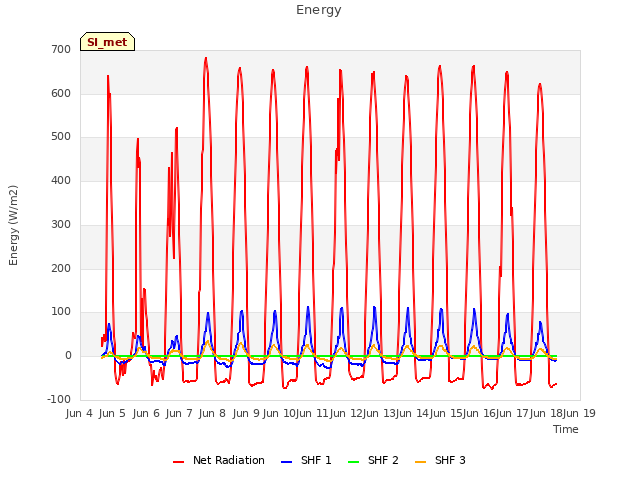 plot of Energy