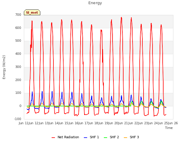 plot of Energy