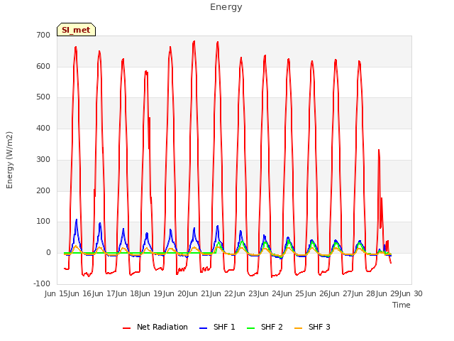 plot of Energy