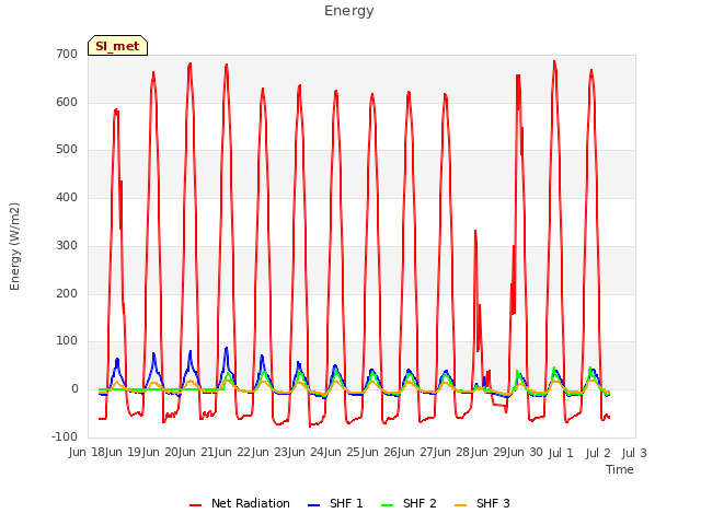 plot of Energy