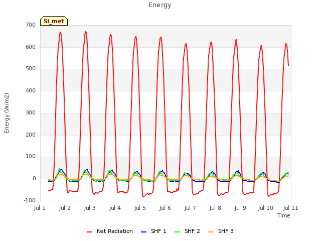 plot of Energy