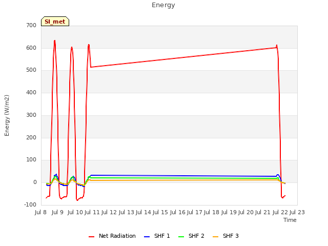 plot of Energy