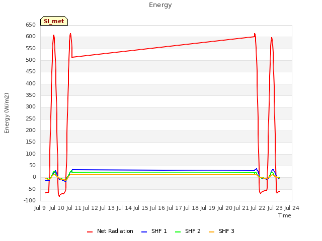 plot of Energy