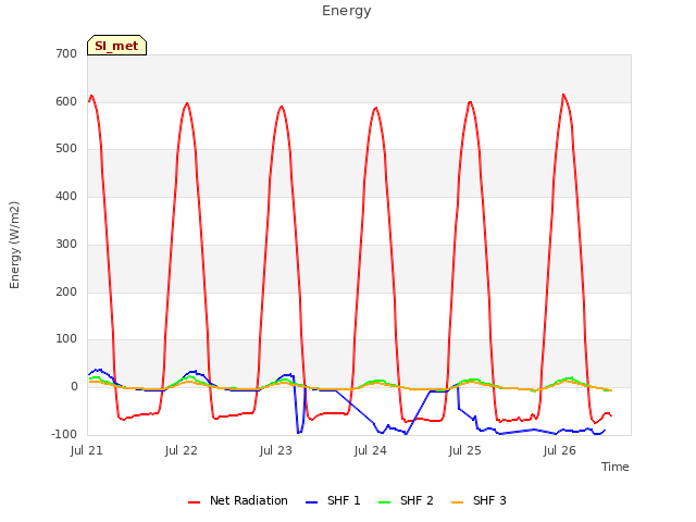 plot of Energy
