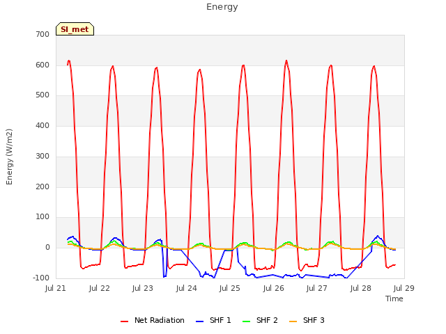 plot of Energy