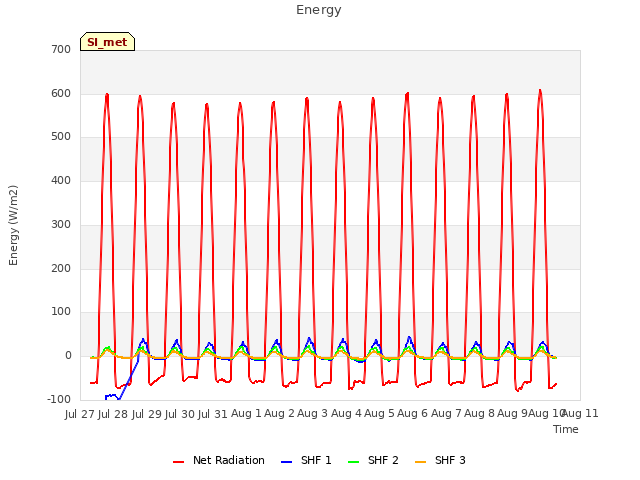 plot of Energy