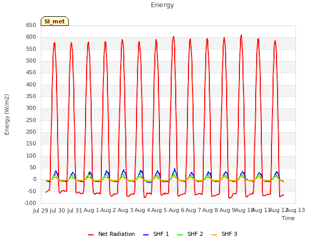 plot of Energy