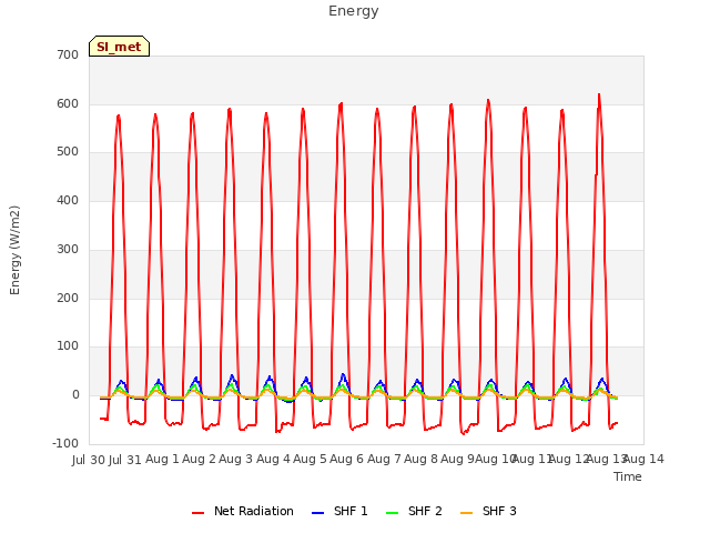 plot of Energy