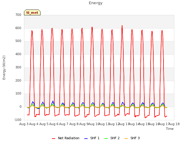 plot of Energy