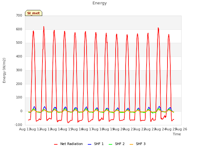 plot of Energy