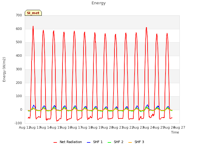 plot of Energy