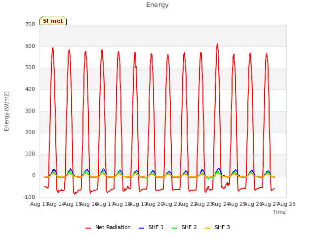 plot of Energy