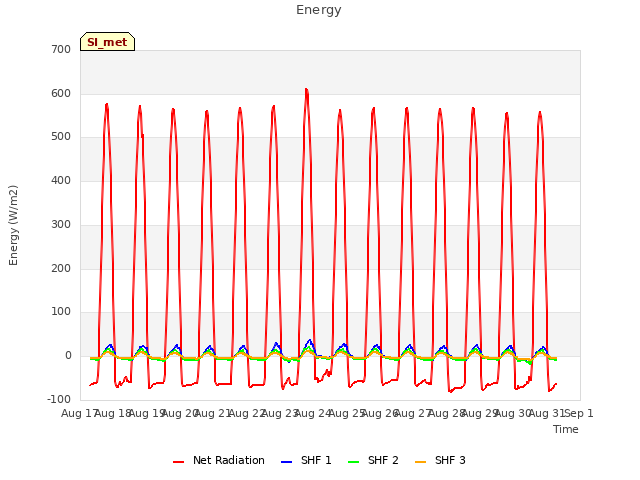 plot of Energy