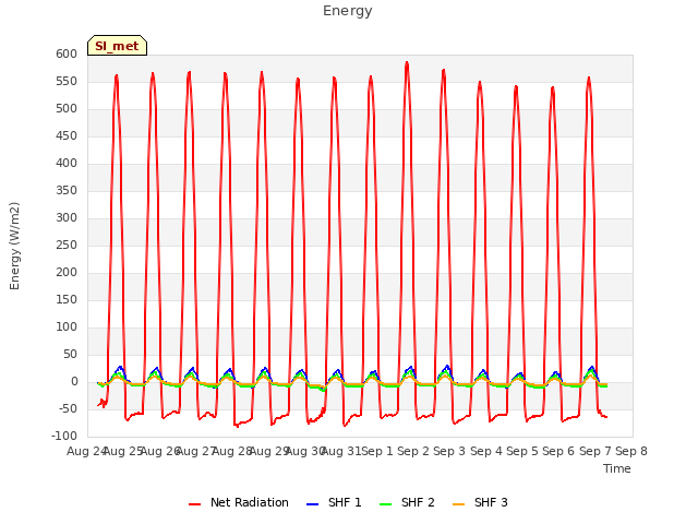 plot of Energy
