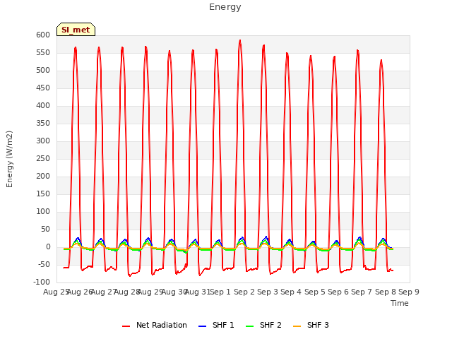 plot of Energy