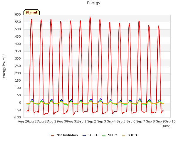 plot of Energy