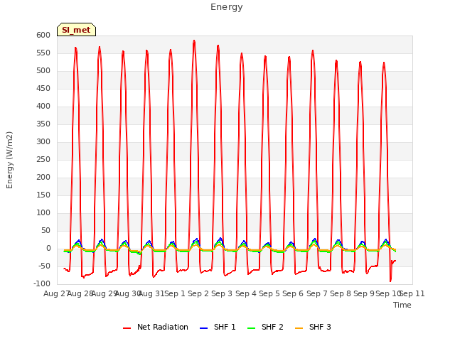 plot of Energy