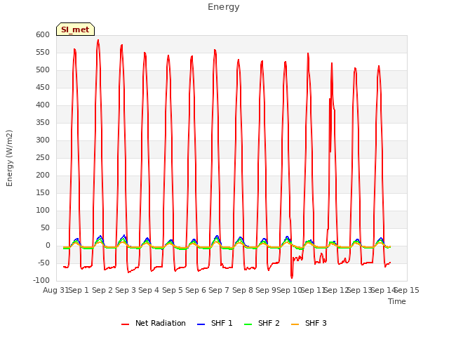 plot of Energy