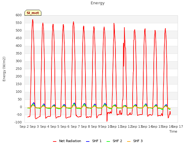 plot of Energy