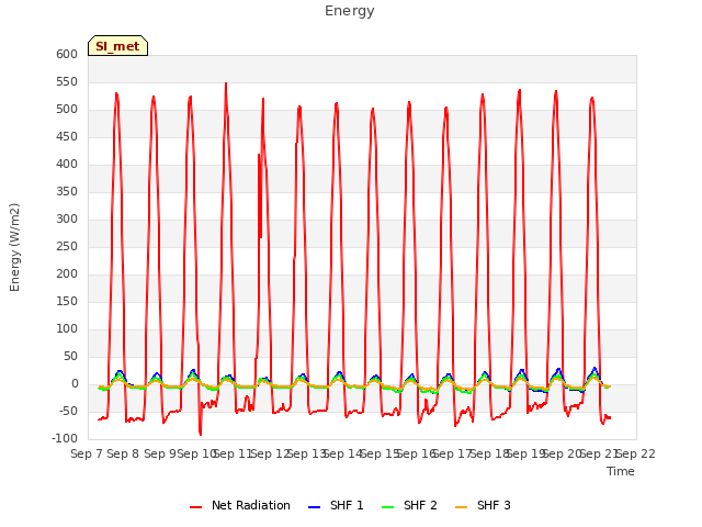 plot of Energy