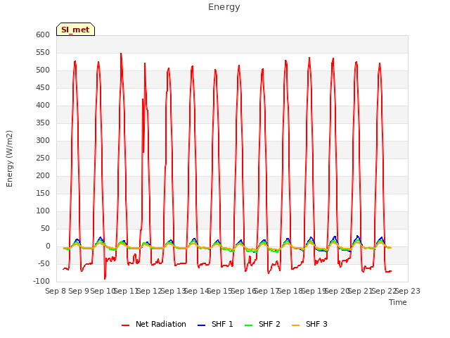 plot of Energy